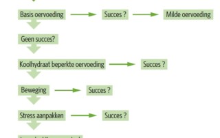 alt-Oergezond-stappenplan